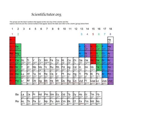 how many valence electrons does bi have|Valence Electrons Chart for All Elements .